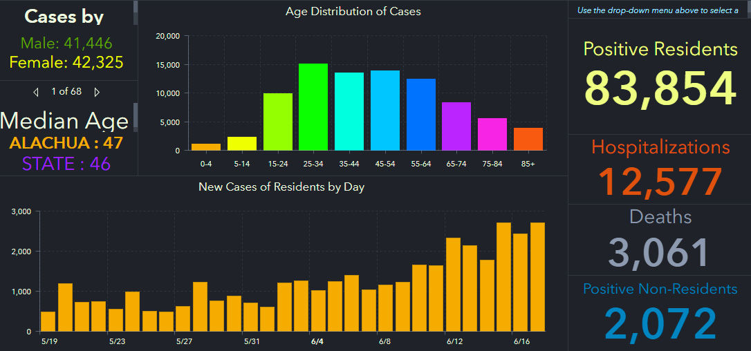 doh-chart-state-6-18-am.jpg